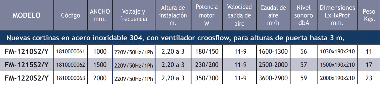 Cortinas De Aire Horizontales TECNA Acero Inoxidable 304 Serie Ambient Sin Calefacción