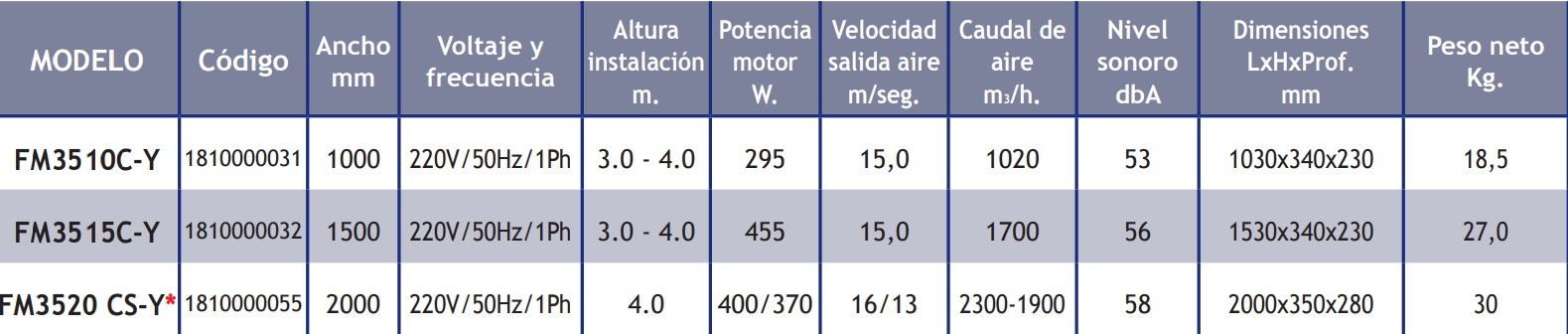 Cortinas De Aire TECNA Encastrables Serie Ambient Sin Calefacción