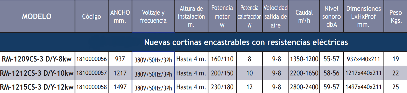 Cortinas De Aire Encastrables TECNA Calefacción Por Resistencias Eléctricas