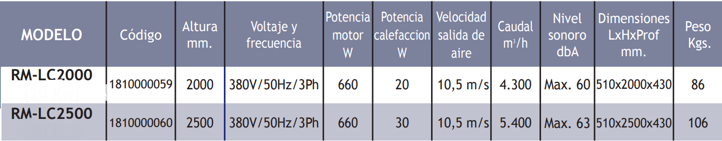 Cortinas De Aire Verticales TECNA Acero Inoxidable 304 Con Calefacción Por Resistencias Eléctricas