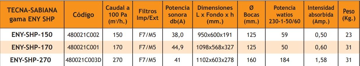 Recuperador De Calor Pro TECNA Sabiana Energy Smart Eny