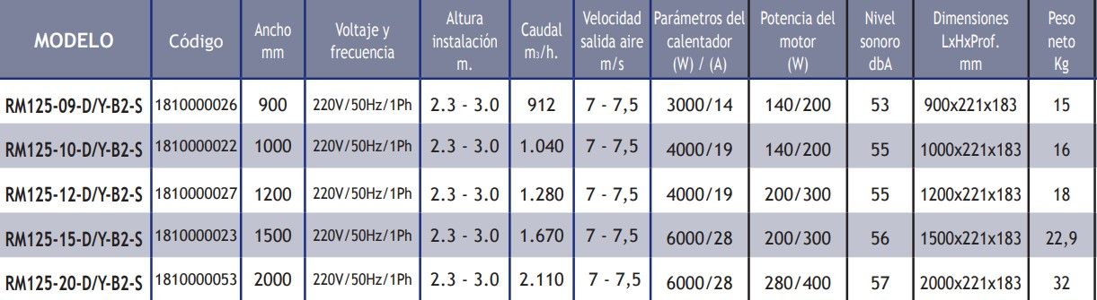 Cortinas De Aire Horizontales TECNA Monofásico Con Calefacción