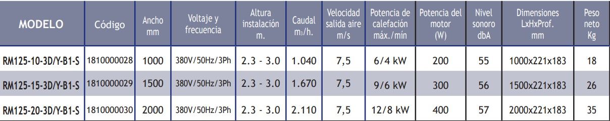 Cortinas De Aire Horizontales TECNA Trifásicos Con Calefacción