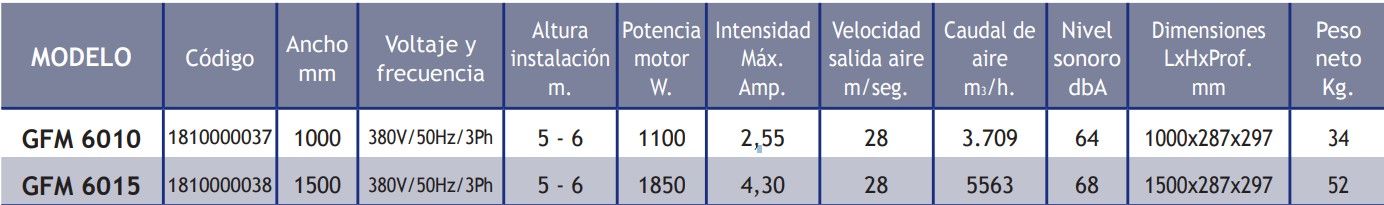 Cortinas De Aire TECNA Industriales Serie Ambient Sin Calefacción