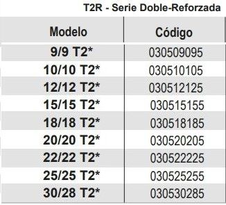 Ventiladores Centrífugos LUYMAR BT-D (T2 R)