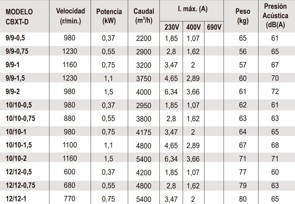 Caja De Ventilación LUYMAR CBXT-D 400ºC/2h