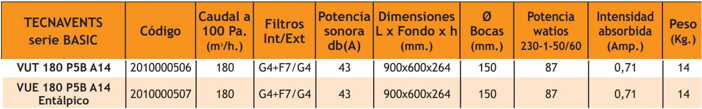 Recuperador De Calor TECNA Vut/Vue 180 p5b a14