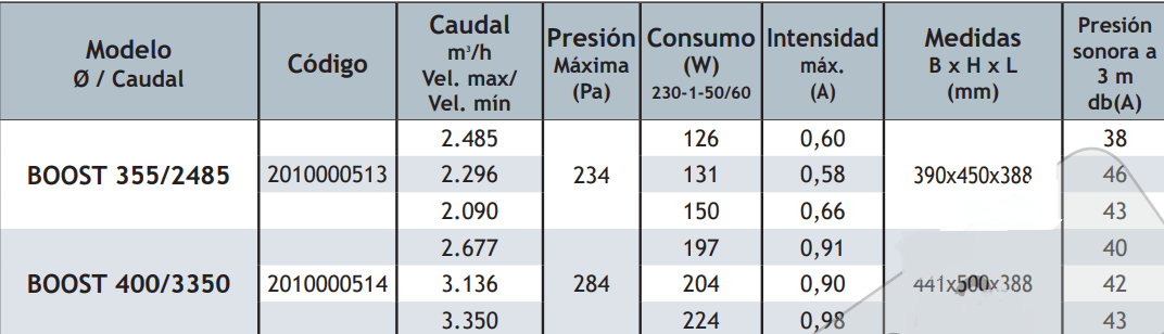 Ventilador Tubular Serie Boost