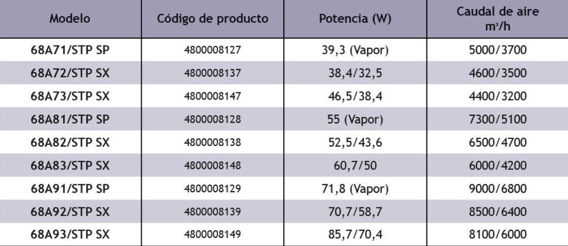 Cortinas De Aire Industriales TECNA Sabiana stp atlas