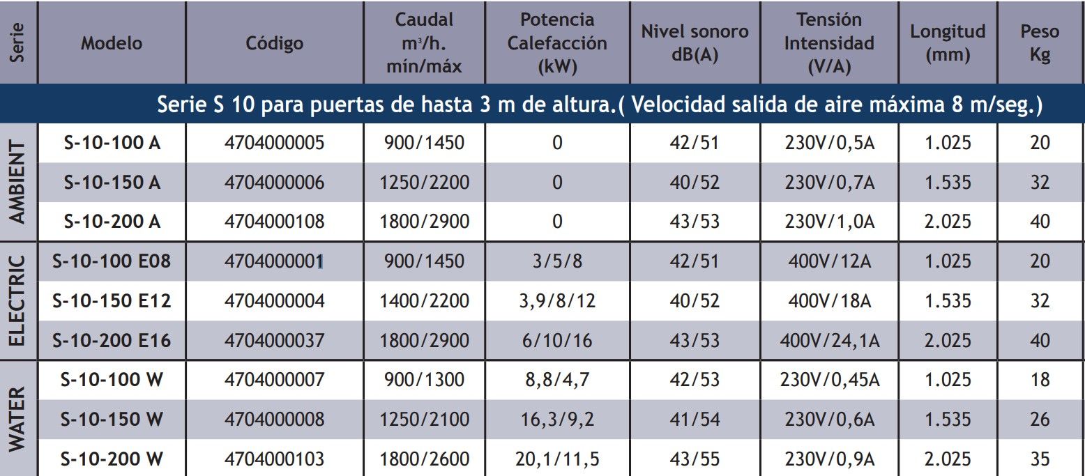 Cortinas De Aire Horizontales TECNA Shearflow Serie S10