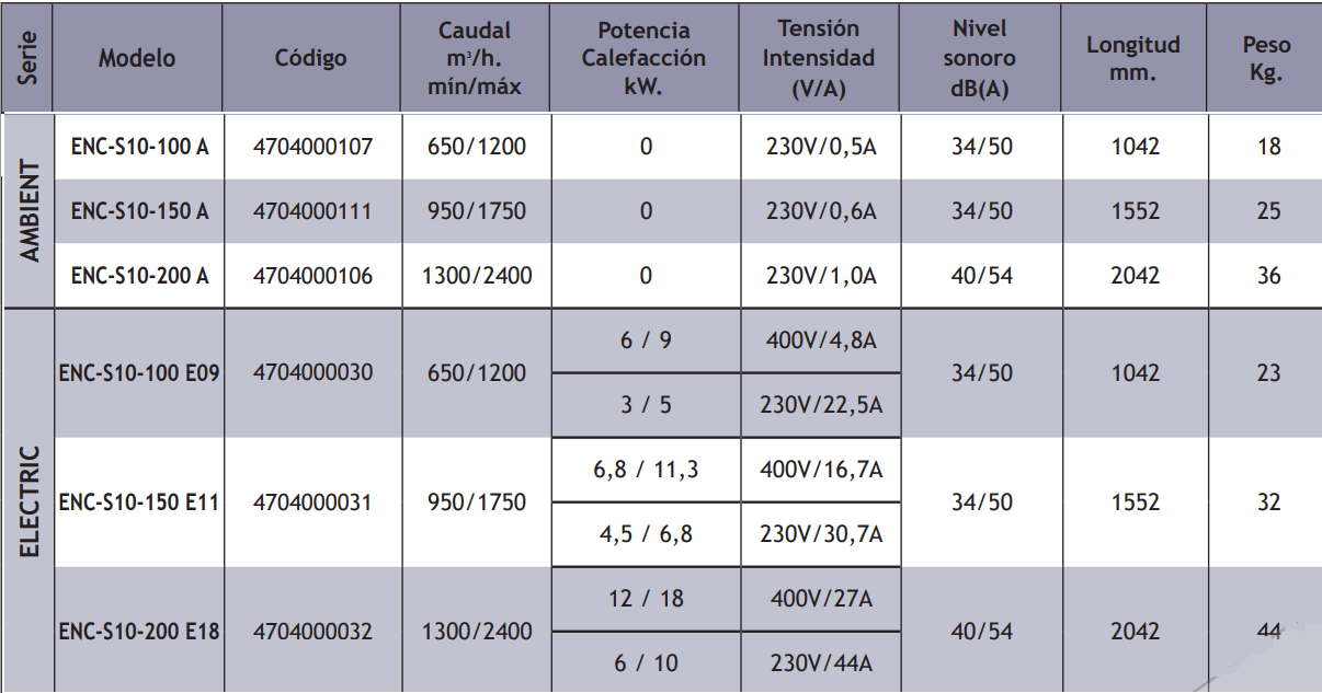 Cortinas De Aire Encastrables TECNA Shearflow Serie ENC-S10