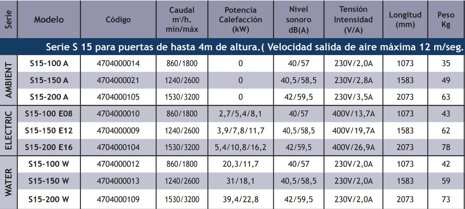 Cortinas De Aire Horizontales TECNA Shearflow Serie S15