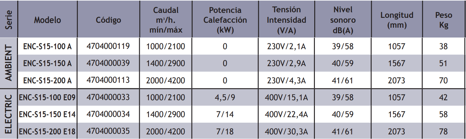 Cortinas De Aire Encastrables TECNA Shearflow Serie ENC-S15