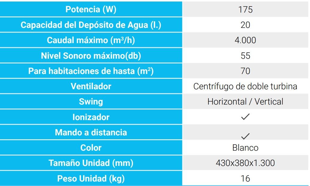 Evaporativo Portátil BRITEC Aircool BE40